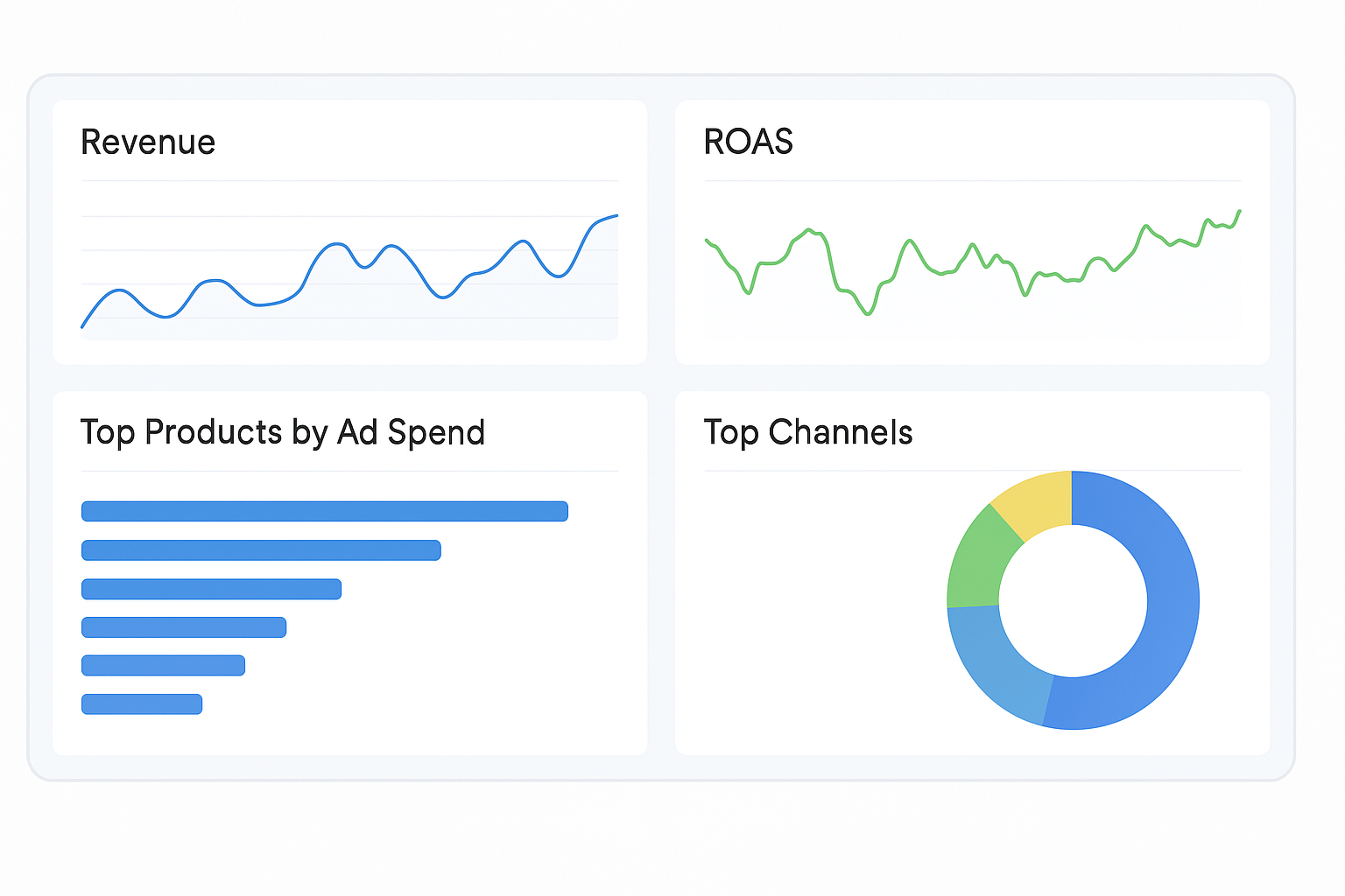 Data Analysis Dashboard